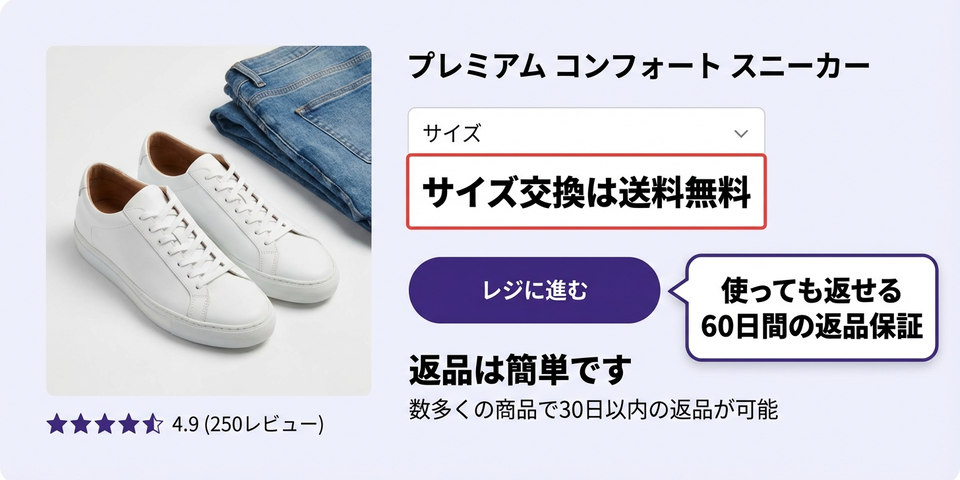 「返品無料」「交換0円」— 購入不安を消す保証系クリックトリガー