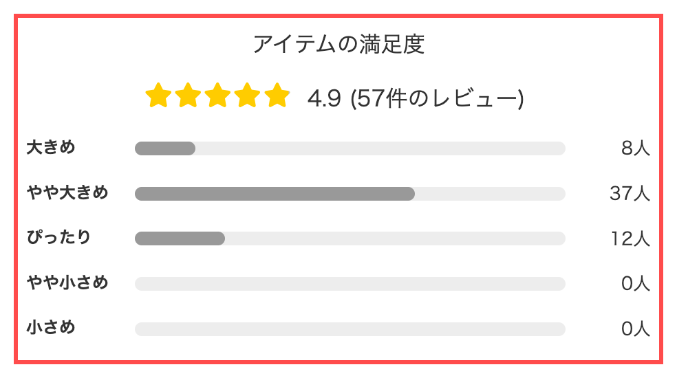アンドエスティの商品詳細ページ。サイズ感（大きめ・やや大きめ・ぴったり等）の分布がバーグラフと人数で表示