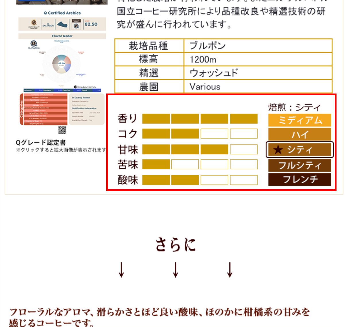 honu加藤珈琲店の商品詳細ページ。香り・コク・甘味・苦味・酸味のバーグラフと焙煎度セレクターが表示されている