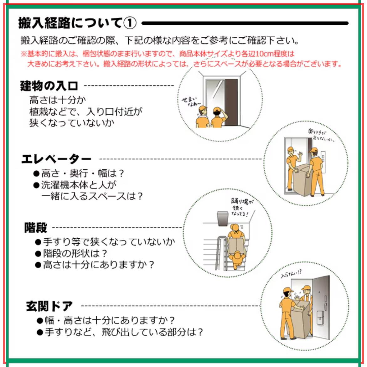 ぎおんの商品詳細ページ。建物の入口・エレベーター・階段・玄関ドアの4項目で搬入経路をイラスト付きチェックリスト